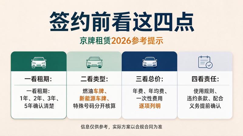新能源车牌为何更贵