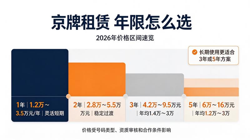 北京京牌租赁合同注意事项